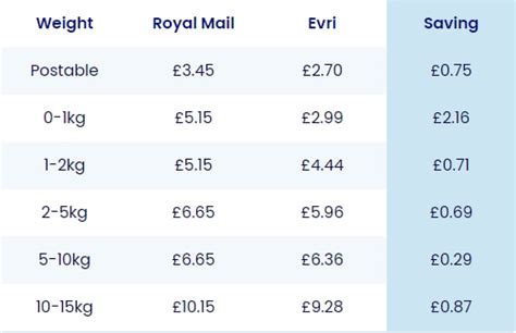 hermes uk prices to germany|evri price list.